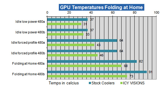 GPU 温度