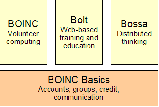 boinc_basics.png