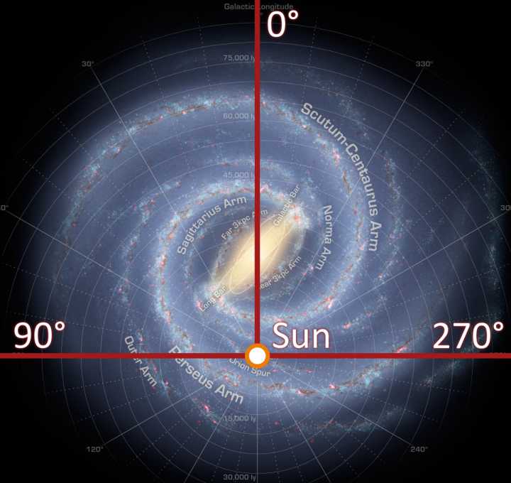 太阳在银河系的位置.jpg
