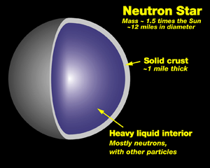 Neutron star cross section.png