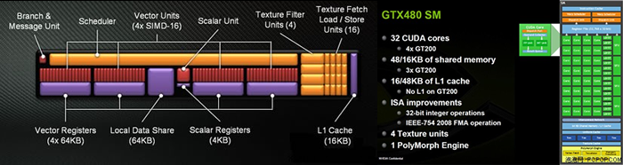 Tahiti和GF100（流处理器簇）微观结构.png
