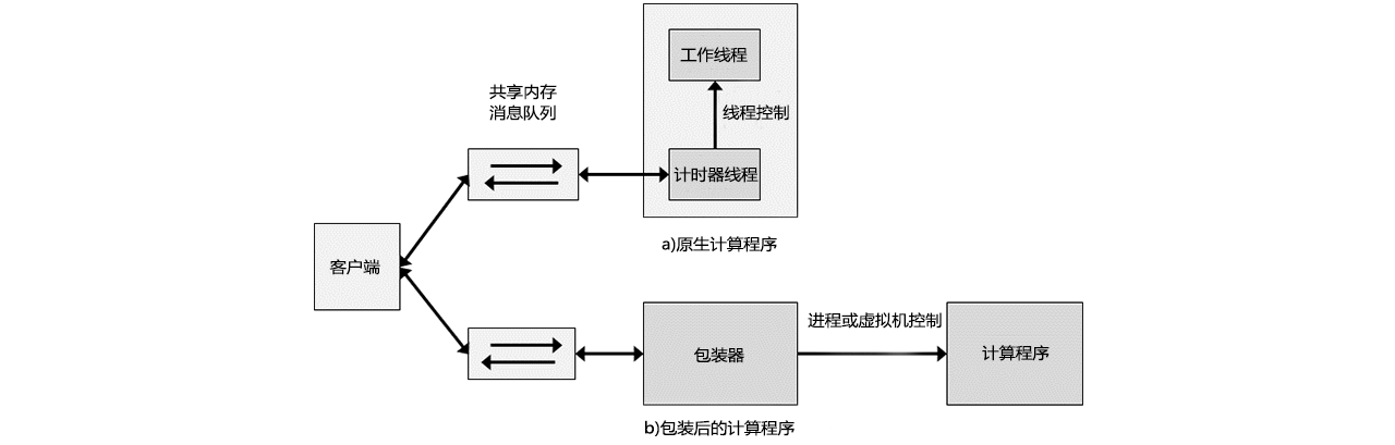 图二