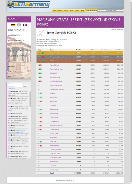 www.seti-germany.de_boinc_pentathlon_statistiken_challenge.php_challengeid=5.png
