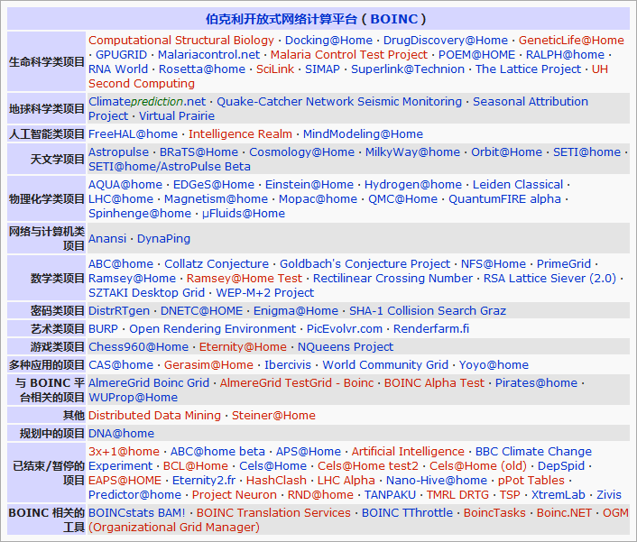 BOINC topics.png