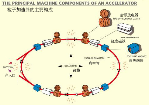 Acce-component.jpg