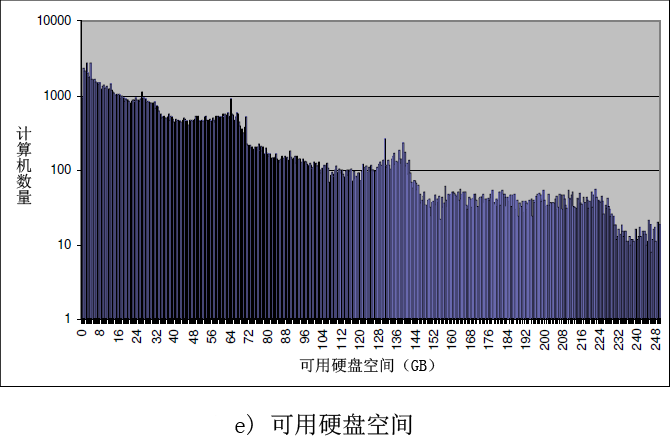 E) Available disk space.png