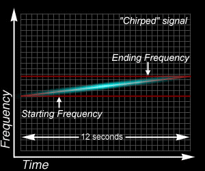 Sah band 4.gif