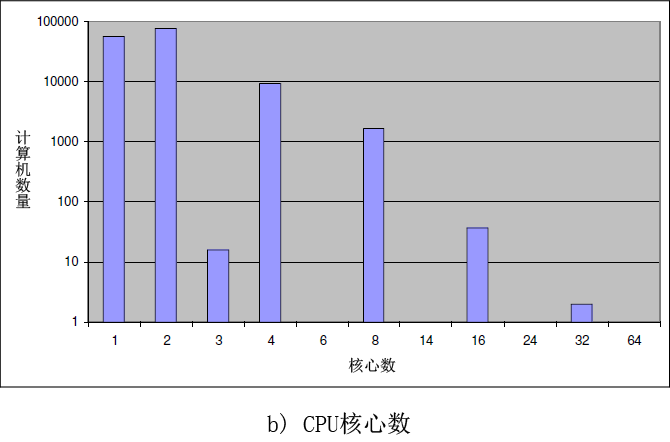 B) Number of cores.png