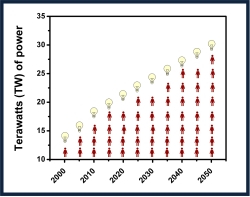 Watt chart.jpg