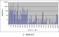 2009年7月24日 (五) 21:12版本的缩略图