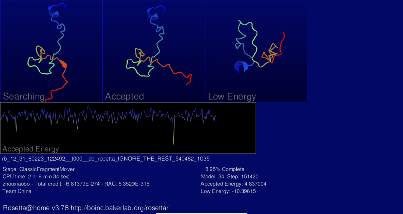文件:Rosetta@home screenshot.png