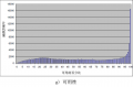 2009年7月24日 (五) 21:13版本的缩略图