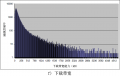 2009年7月24日 (五) 21:12版本的缩略图